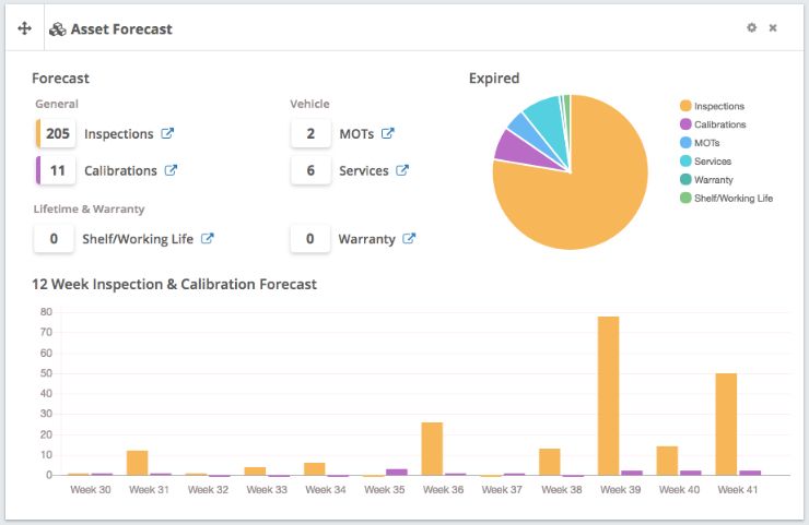 bespoke asset overview dashboard