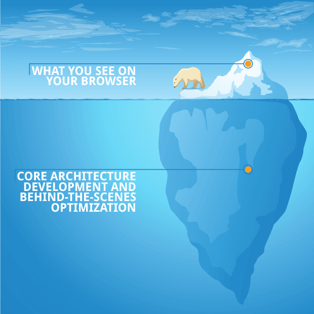 Iceberg showing software effort above and below sea level