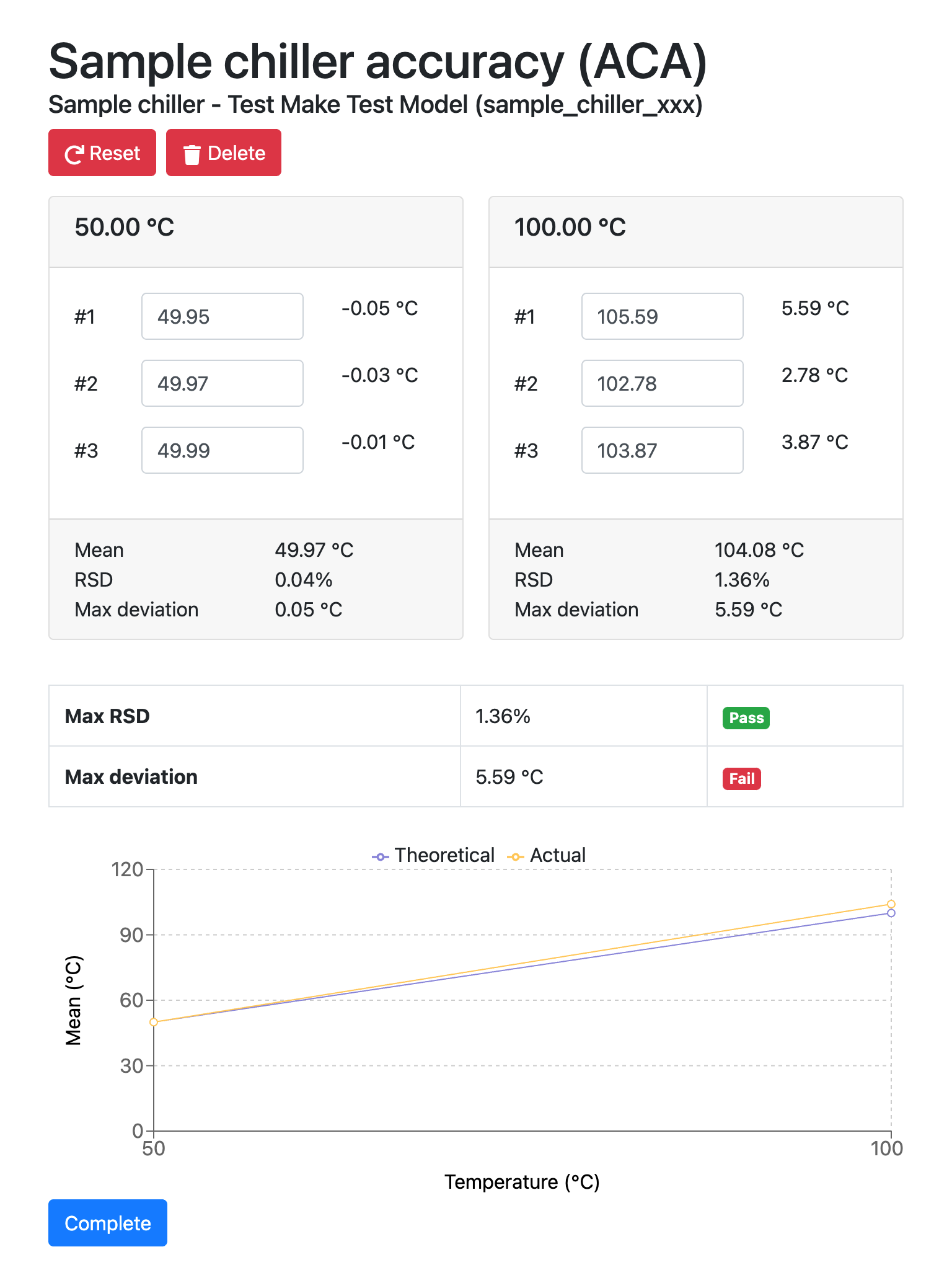 Security audit dashboard showing charts and statistics