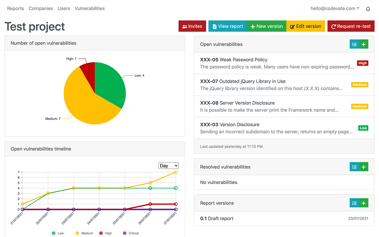 Security audit dashboard showing charts and statistics